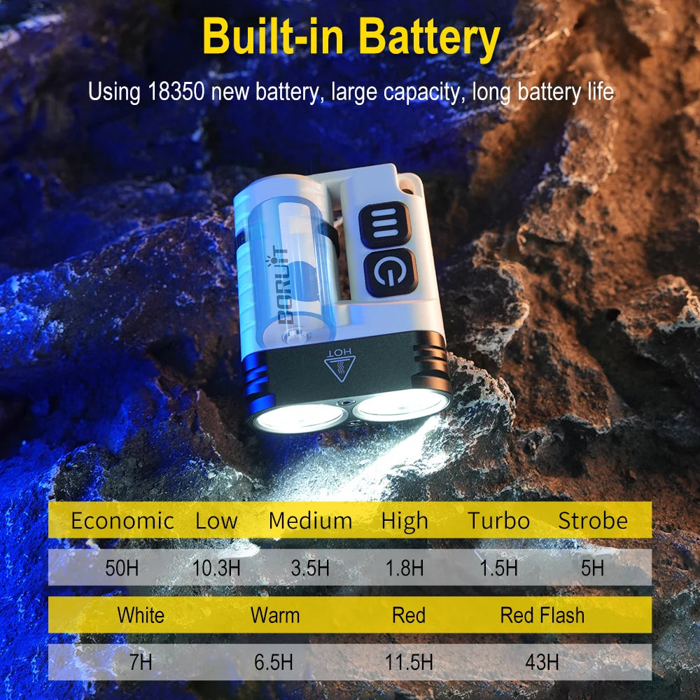 U6 SST20 LED EDC Multipurpose Flashlight