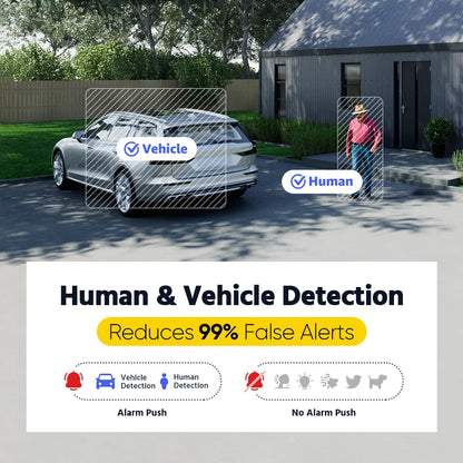 "VisionPro Elite: The Ultimate 3K Security Camera & DVR System for Unmatched Clarity and Intelligence"