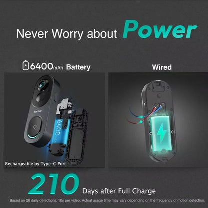 Fisheye Lens Video Doorbell  Wifi 2.5K 5MP