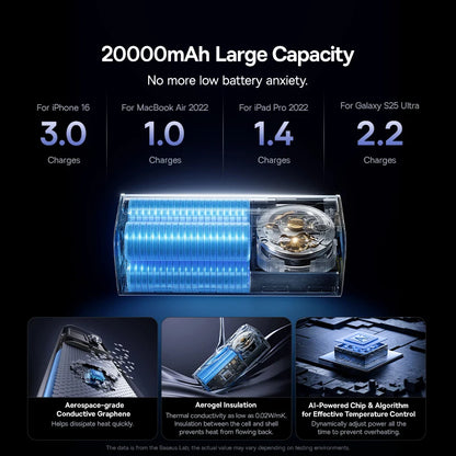 Baseus 145W Power Bank 20000mAh Built-In 100W Retractable Type C Cable Fast Charge  External  PowerBank