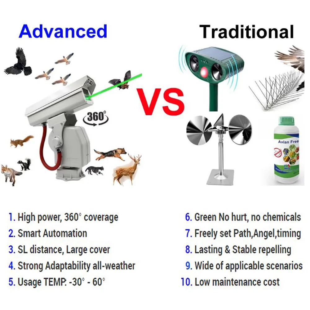 AI Smart Bird Control Repellent for Farmland and  Airports