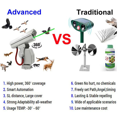 AI Smart Bird Control Repellent for Farmland and  Airports