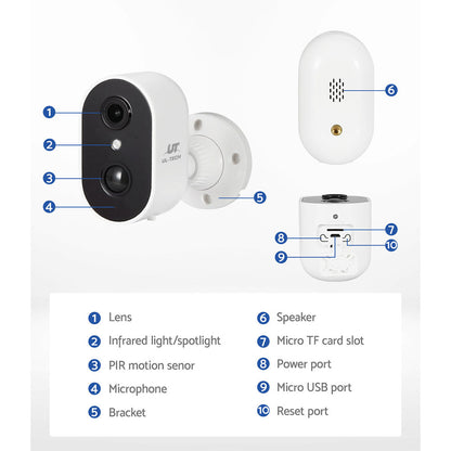 Audio & Video > CCTV
